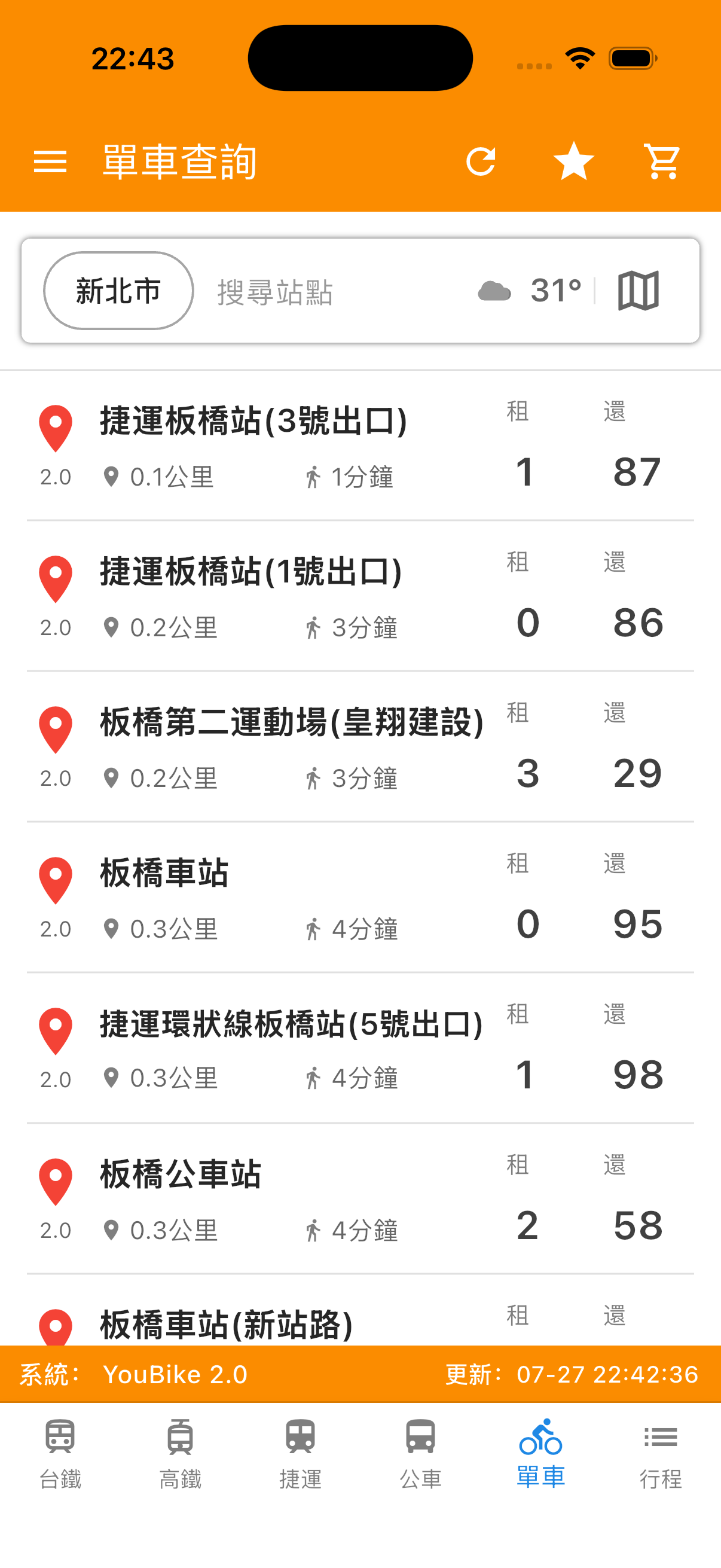台灣鐵道通單車站點資訊畫面